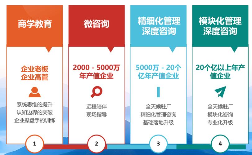 国内工厂托管类管理咨询公司推荐排行榜 实战赋能制造业转型升级